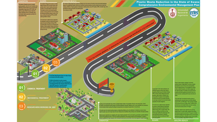 SWDC 2024 National University of Engineering - Peru Infographic thumbnail