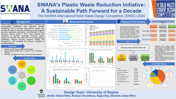 SWDC 2024 University of Regina Infographic thumbnail