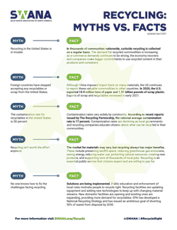 Recycling myths versus facts - US Edition